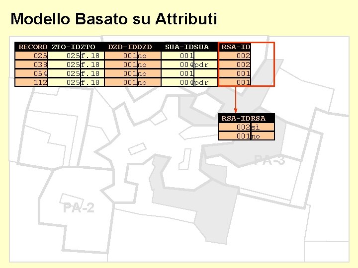 Modello Basato su Attributi RECORD ZTO-ID ZTO 025 f. 18 038 025 f. 18