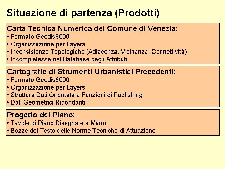 Situazione di partenza (Prodotti) Carta Tecnica Numerica del Comune di Venezia: • Formato Geodis