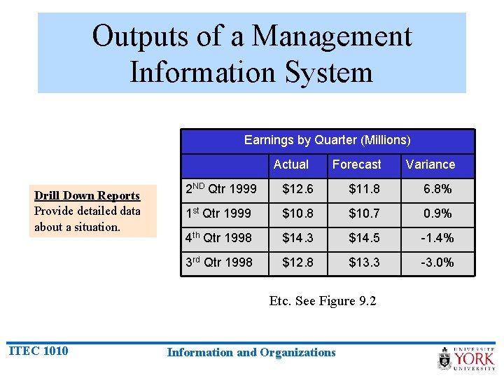 Outputs of a Management Information System Earnings by Quarter (Millions) Actual Drill Down Reports