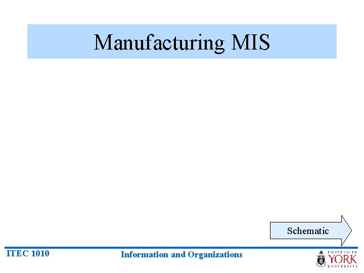 Manufacturing MIS Schematic ITEC 1010 Information and Organizations 