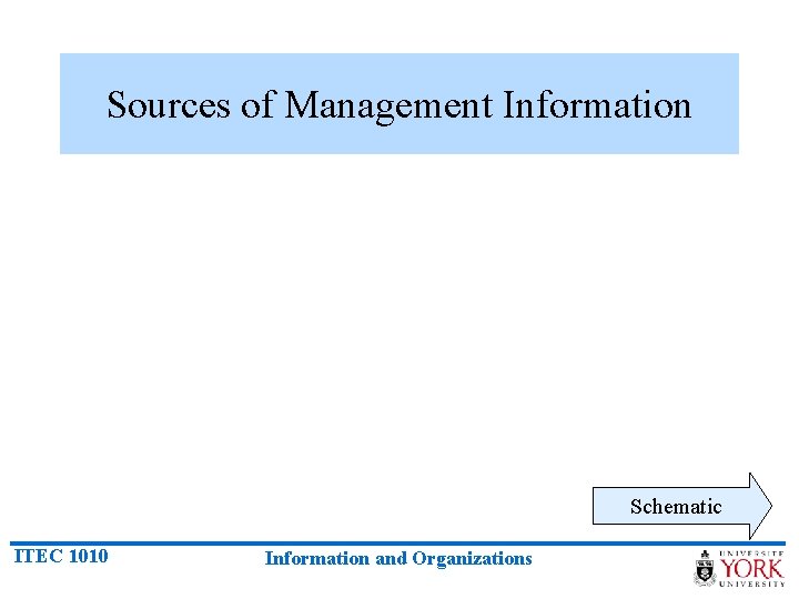 Sources of Management Information Schematic ITEC 1010 Information and Organizations 