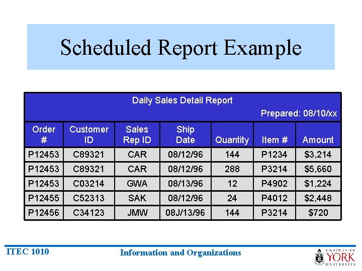 Scheduled Report Example Daily Sales Detail Report Prepared: 08/10/xx Order # Customer ID Sales