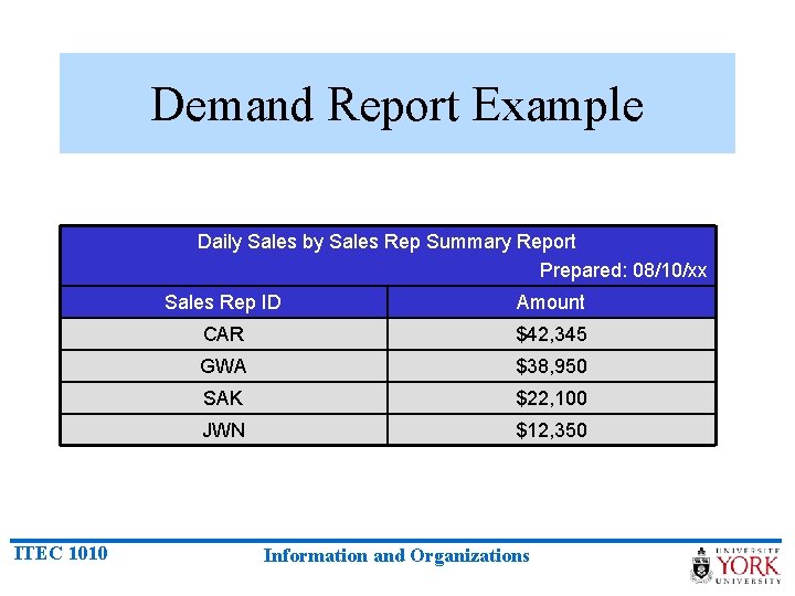 Demand Report Example Daily Sales by Sales Rep Summary Report Prepared: 08/10/xx ITEC 1010