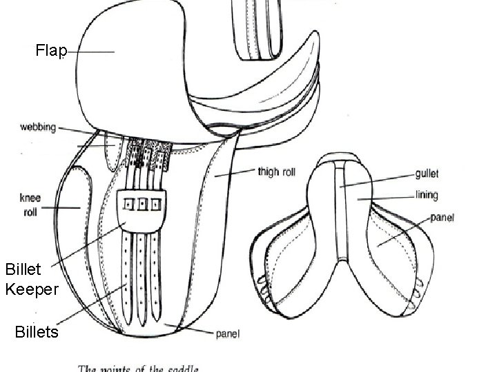 Flap Billet Keeper Billets 