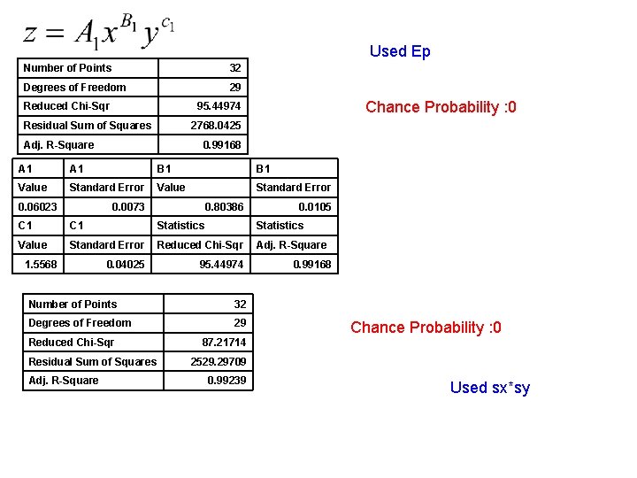 Used Ep Number of Points 32 Degrees of Freedom 29 Reduced Chi-Sqr Chance Probability