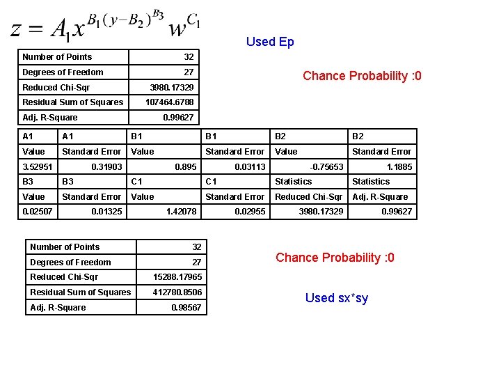 Used Ep Number of Points 32 Degrees of Freedom 27 Reduced Chi-Sqr Chance Probability