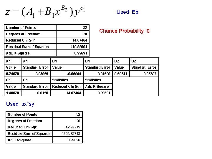 Used Ep Number of Points 32 Degrees of Freedom 28 Reduced Chi-Sqr Chance Probability