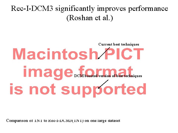 Rec-I-DCM 3 significantly improves performance (Roshan et al. ) Current best techniques DCM boosted