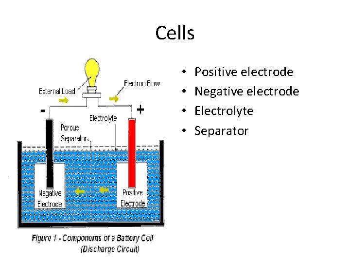 Cells • • Positive electrode Negative electrode Electrolyte Separator 