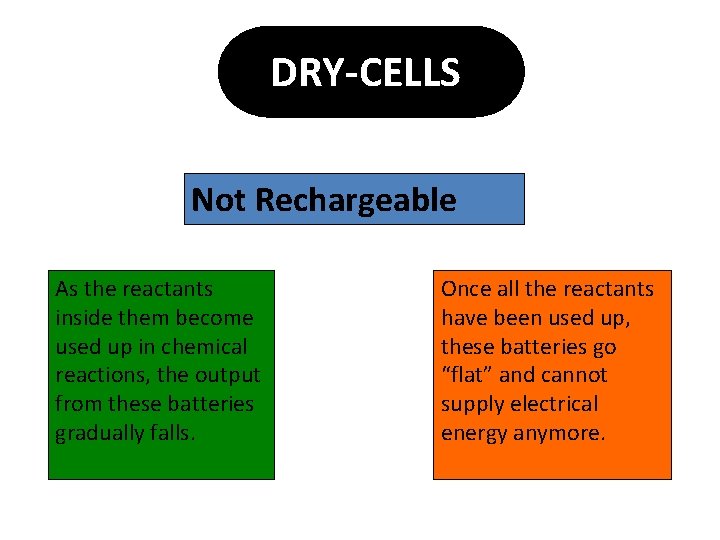 DRY-CELLS Not Rechargeable As the reactants inside them become used up in chemical reactions,