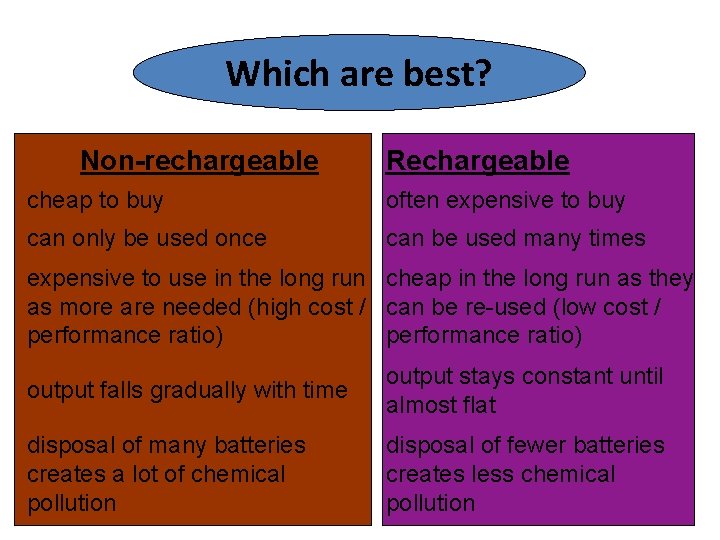 Which are best? Non-rechargeable Rechargeable cheap to buy often expensive to buy can only