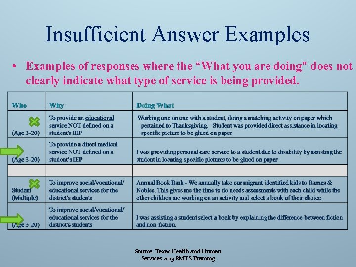 Insufficient Answer Examples • Examples of responses where the “What you are doing” does