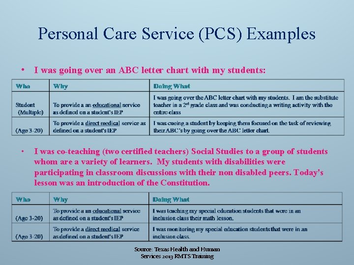 Personal Care Service (PCS) Examples • I was going over an ABC letter chart