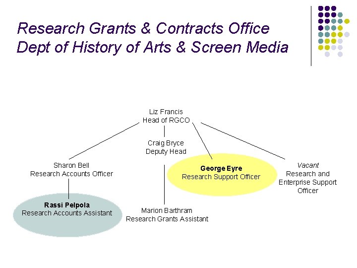 Research Grants & Contracts Office Dept of History of Arts & Screen Media Liz