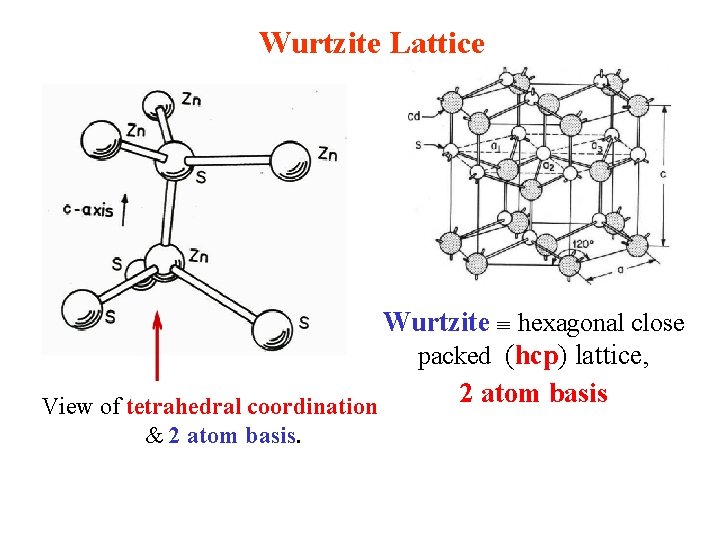 Wurtzite Lattice Wurtzite hexagonal close packed (hcp) lattice, 2 atom basis View of tetrahedral