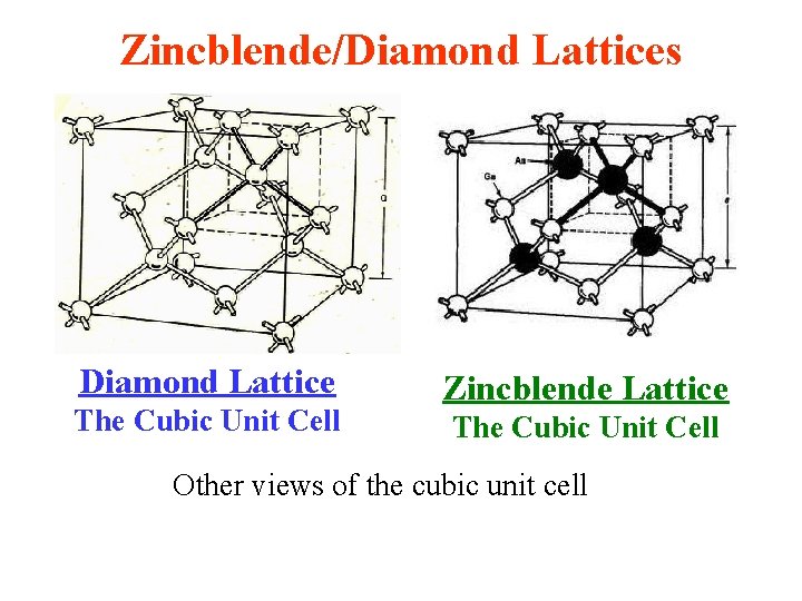 Zincblende/Diamond Lattices Diamond Lattice The Cubic Unit Cell Zincblende Lattice The Cubic Unit Cell