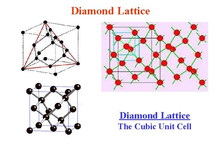 Diamond Lattice The Cubic Unit Cell 