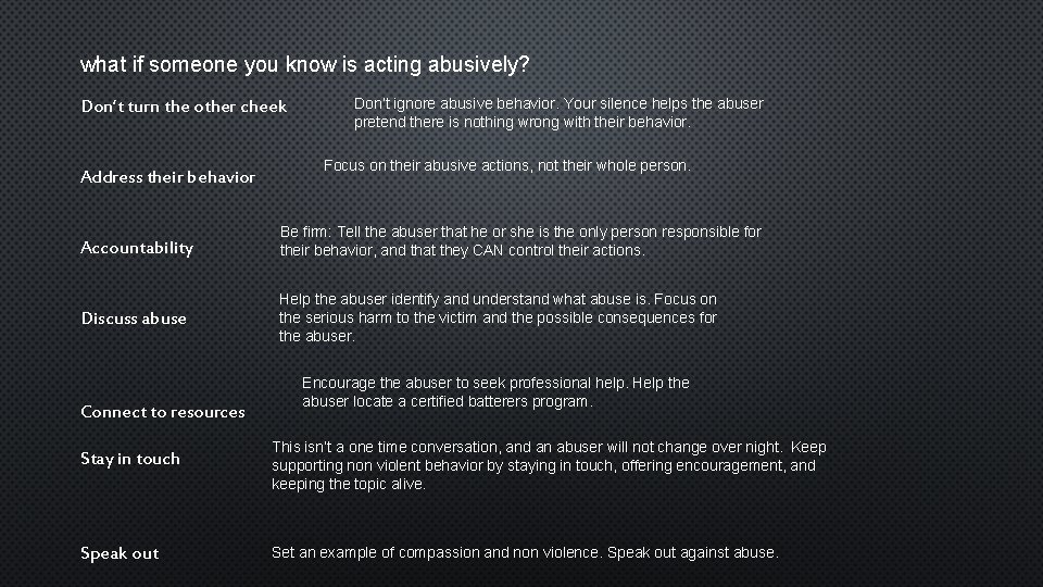 what if someone you know is acting abusively? Don’t turn the other cheek Address