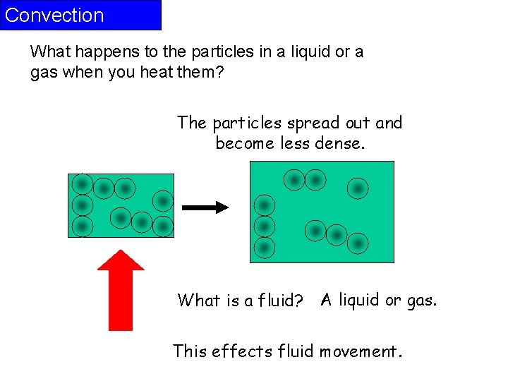 Convection What happens to the particles in a liquid or a gas when you
