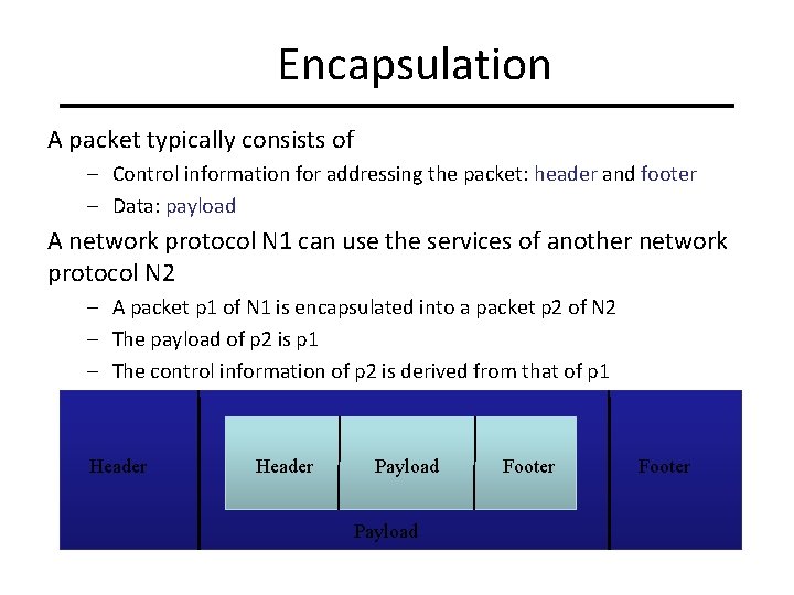 Encapsulation A packet typically consists of – Control information for addressing the packet: header Encapsulation A packet typically consists of – Control information for addressing the packet: header