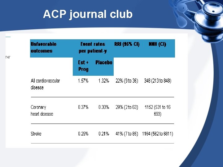 ACP journal club 