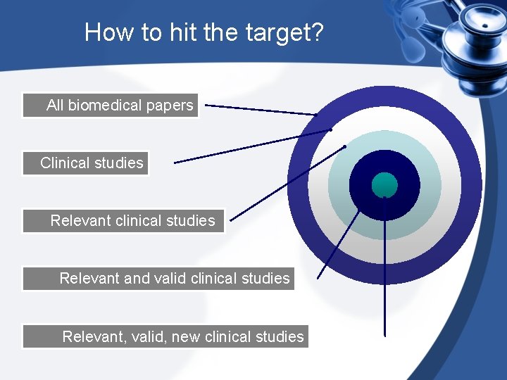 How to hit the target? All biomedical papers Clinical studies Relevant clinical studies Relevant