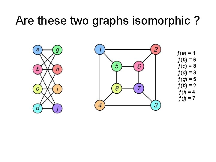 Are these two graphs isomorphic ? ƒ(a) = 1 ƒ(b) = 6 ƒ(c) =