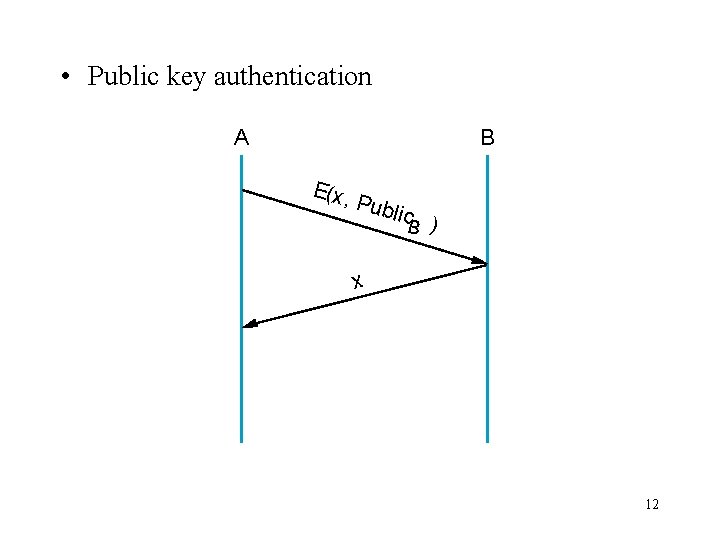  • Public key authentication A B E(x , Pu blic B ) x