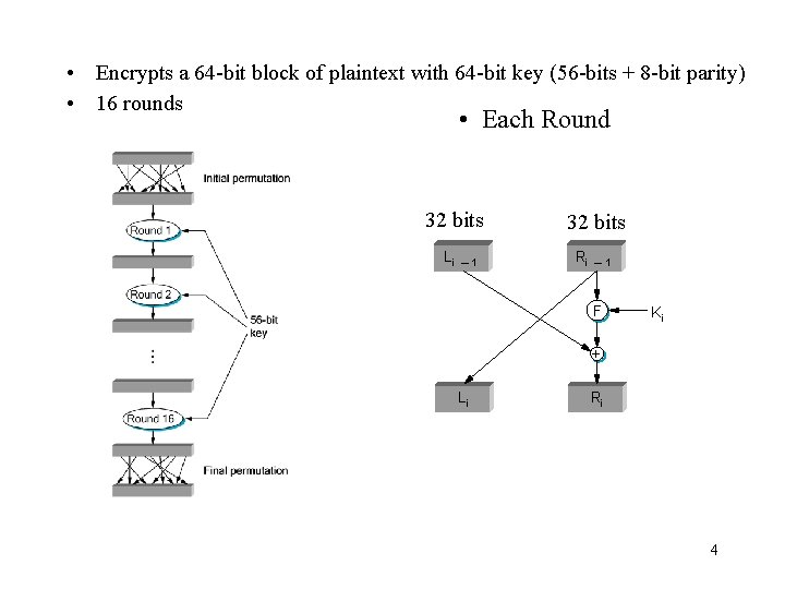  • Encrypts a 64 -bit block of plaintext with 64 -bit key (56