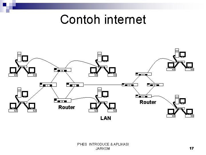 Contoh internet Router LAN P'HES INTRODUCE & APLIKASI JARKOM 17 
