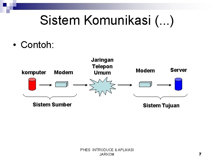 Sistem Komunikasi (. . . ) • Contoh: komputer Modem Jaringan Telepon Umum Sistem