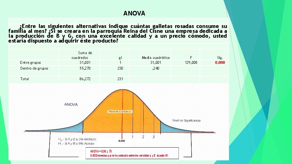 ANOVA ¿Entre las siguientes alternativas indique cuántas galletas rosadas consume su familia al mes?