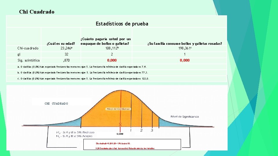 Chi Cuadrado Estadísticos de prueba Chi-cuadrado gl Sig. asintótica ¿Cuál es su edad? 23,