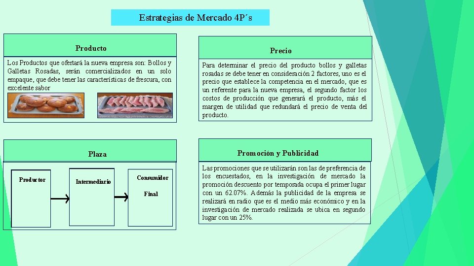 Estrategias de Mercado 4 P´s Producto Precio Los Productos que ofertará la nueva empresa