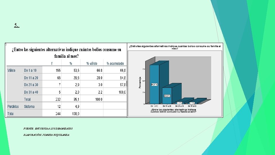 5. FUENTE: ENCUESTA A LOS DEMANDATES ELABORACIÓN: JUANITA SUQUILANDA 