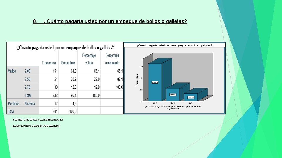 8. ¿Cuánto pagaría usted por un empaque de bollos o galletas? FUENTE: ENCUESTA A