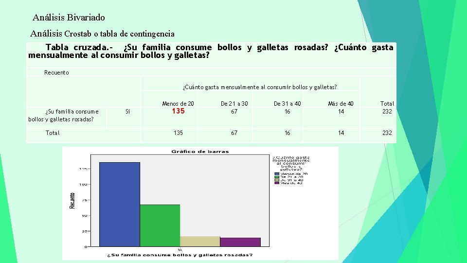 Análisis Bivariado Análisis Crostab o tabla de contingencia Tabla cruzada. - ¿Su familia consume