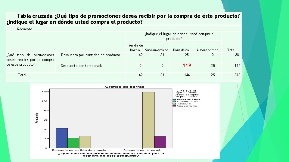 Tabla cruzada ¿Qué tipo de promociones desea recibir por la compra de éste producto?