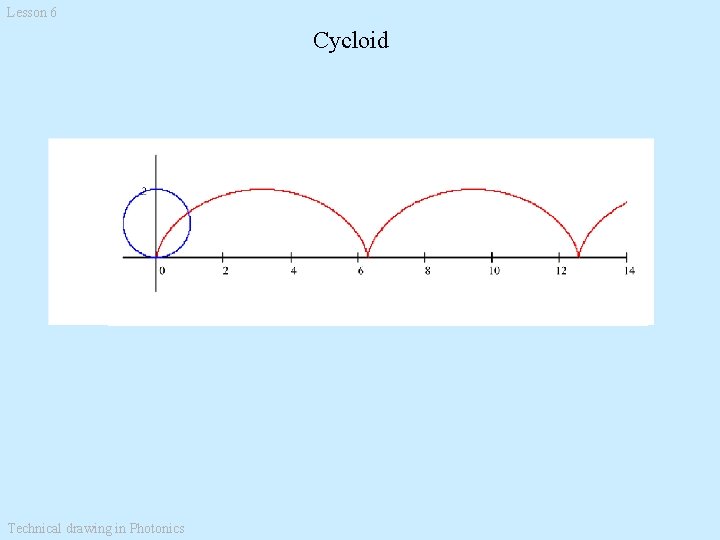 Lesson 6 Cycloid Technical drawing in Photonics 