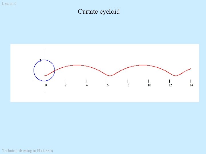 Lesson 6 Curtate cycloid Technical drawing in Photonics 