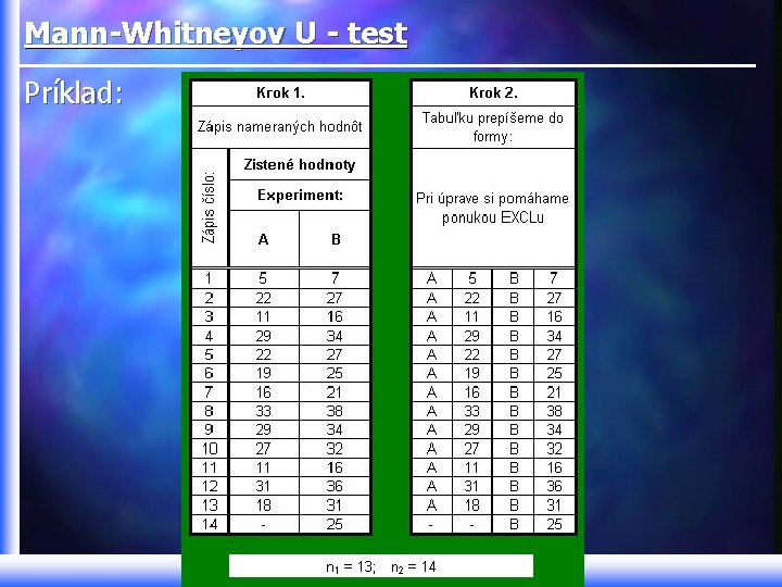 Mann-Whitneyov U - test Príklad: 