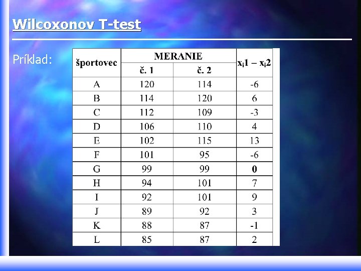 Wilcoxonov T-test Príklad: 