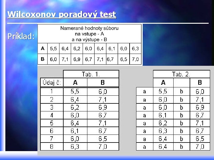 Wilcoxonov poradový test Príklad: 