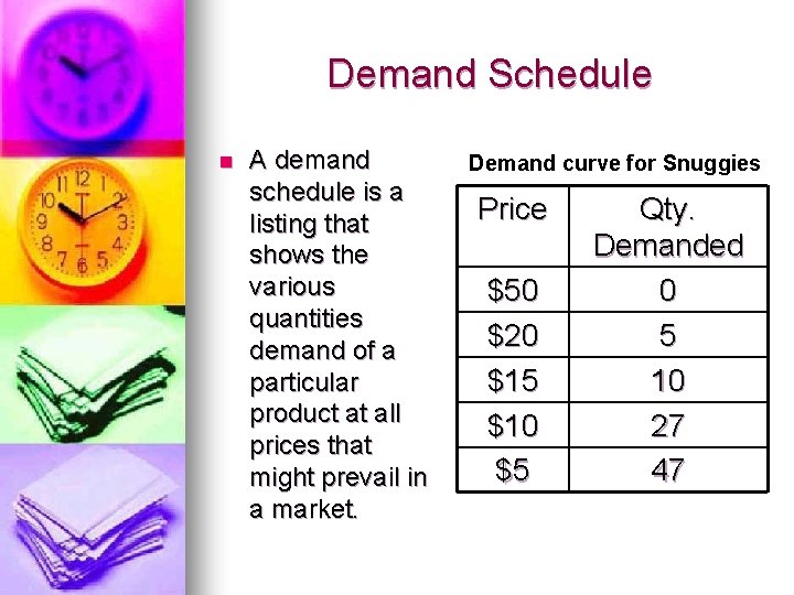 Demand Schedule n A demand schedule is a listing that shows the various quantities