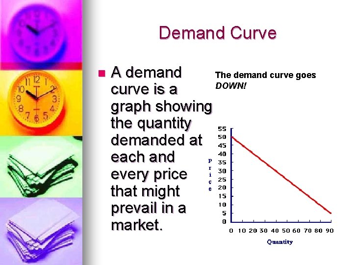 Demand Curve n A demand The demand curve goes DOWN! curve is a graph
