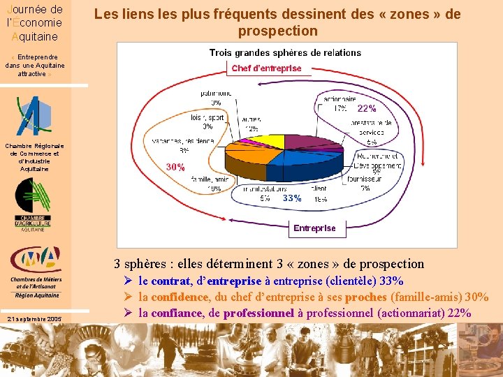 Journée de l’Économie Aquitaine Les liens les plus fréquents dessinent des « zones »