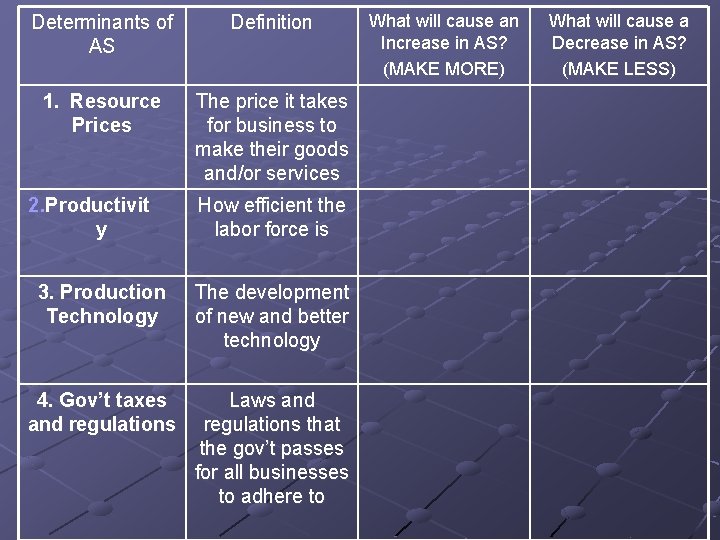 Determinants of AS Definition 1. Resource Prices The price it takes for business to