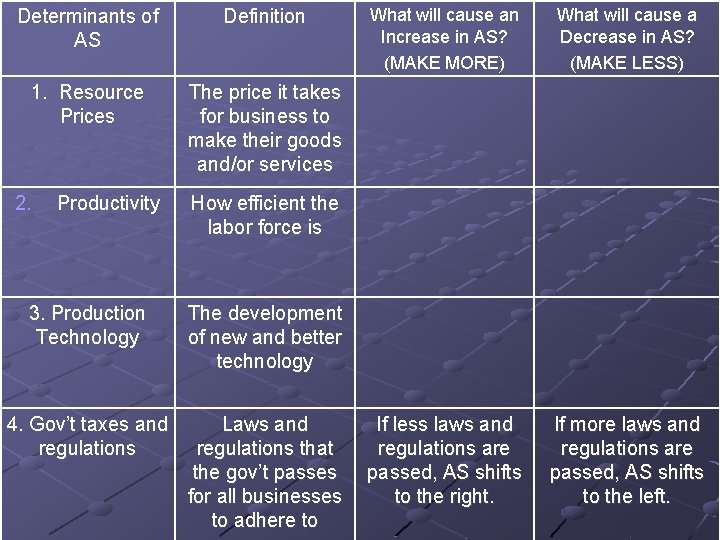 Determinants of AS Definition 1. Resource Prices The price it takes for business to