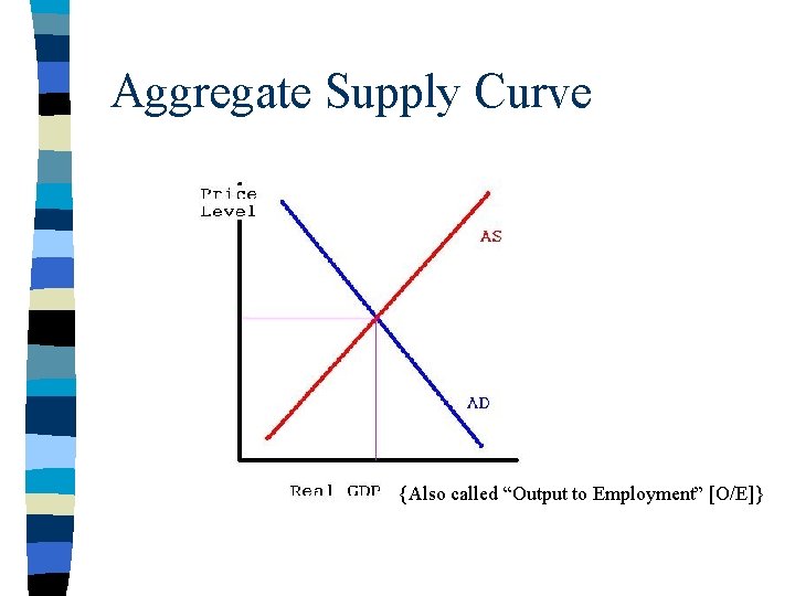 Aggregate Supply Curve {Also called “Output to Employment” [O/E]} 