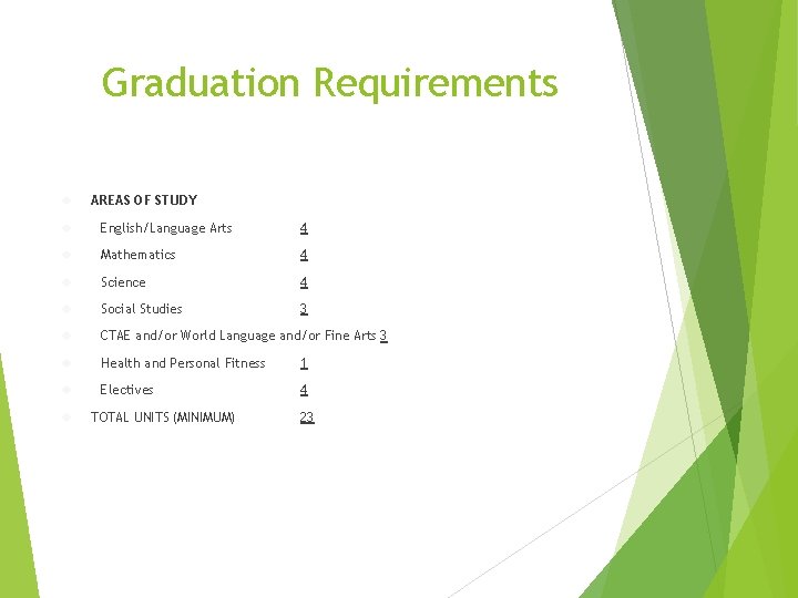 Graduation Requirements AREAS OF STUDY English/Language Arts 4 Mathematics 4 Science 4 Social Studies